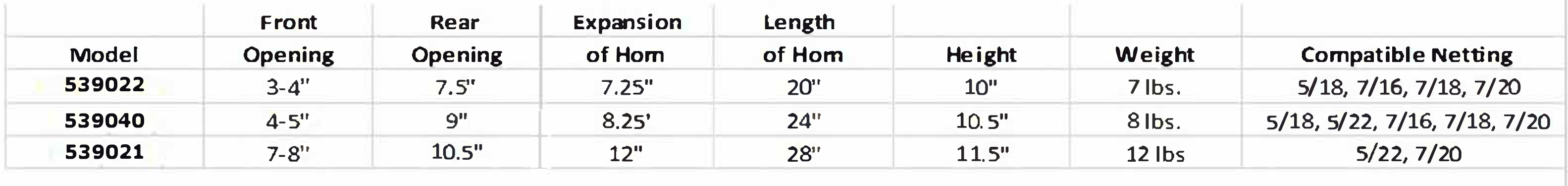 Netting Horn Dimensions